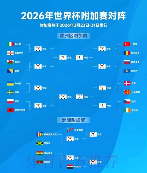 2026世界杯参赛球队方法
